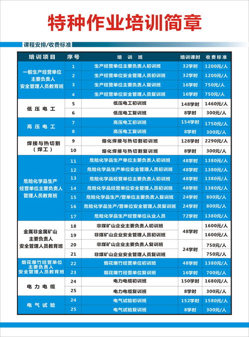 惠州低壓電工操作證培訓全方位指南 機構選擇、學費與安全技術培訓要點